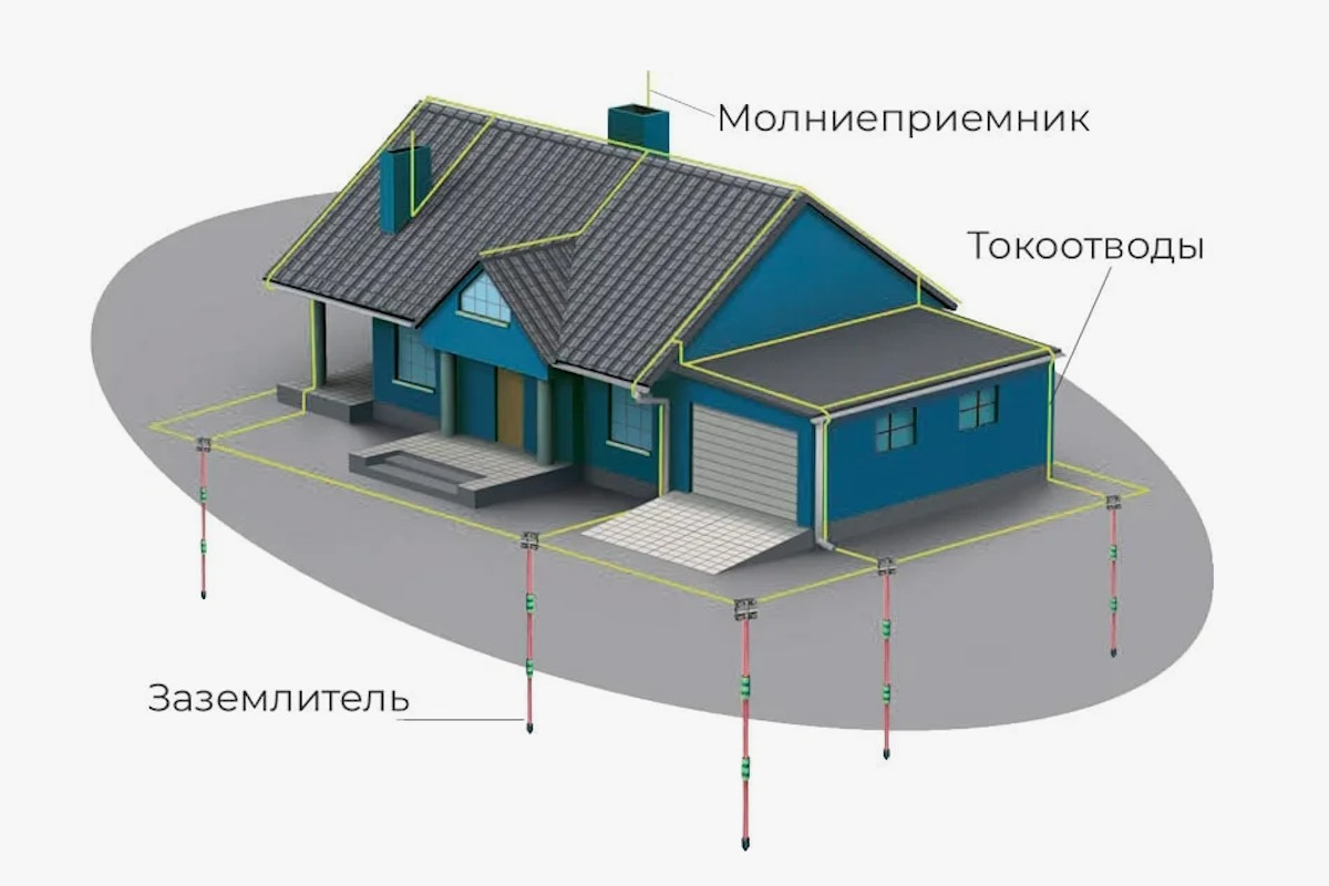 Молниезащита